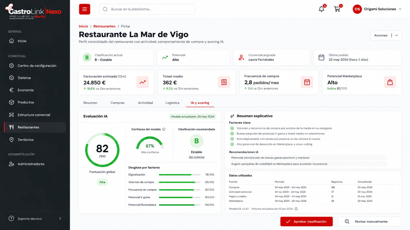 Interfaz ilustrativa de ficha de restaurante y potencial comercial